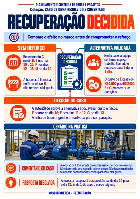 Página do caso hipotético: Recuperação decidida