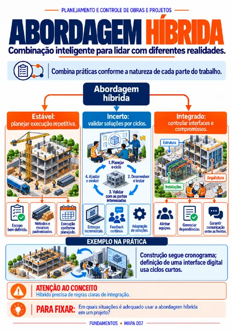 Mapa: Abordagem híbrida