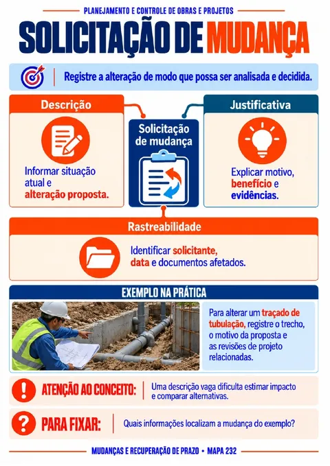 Mapa: Solicitação de mudança